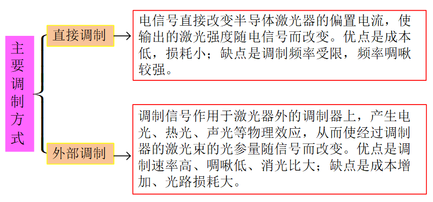 正在上传...